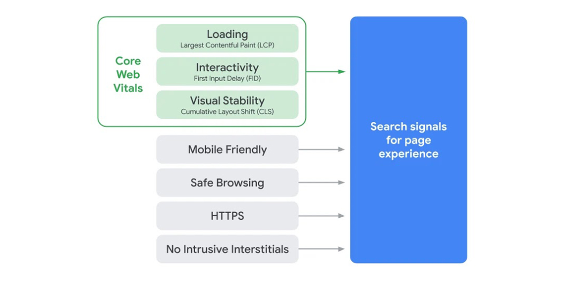 algoritm google 2021 - by ggmtrust